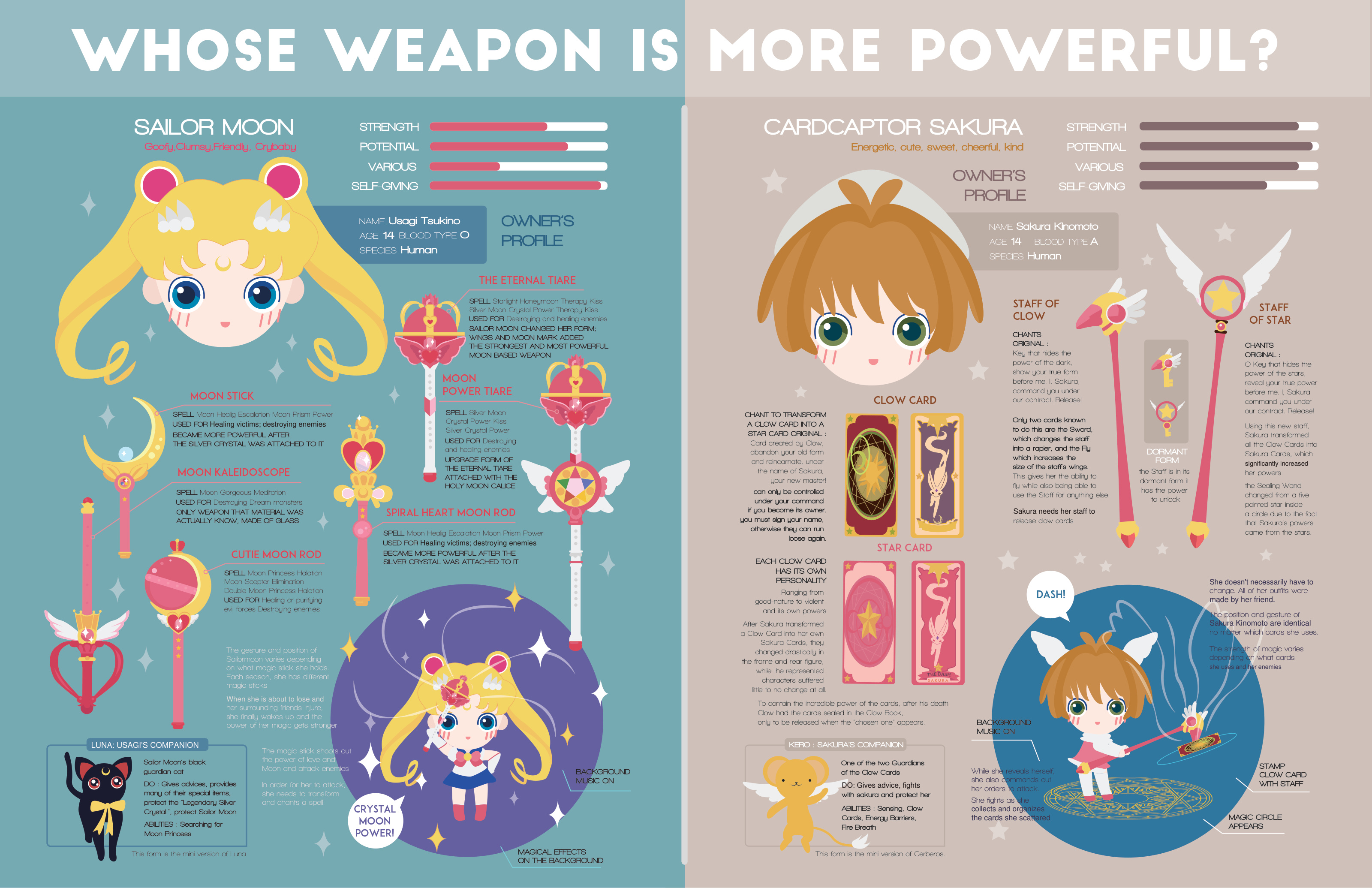 Full illustrated comparison poster: Sailor Moon on turquoise and Cardcaptor Sakura on warm beige