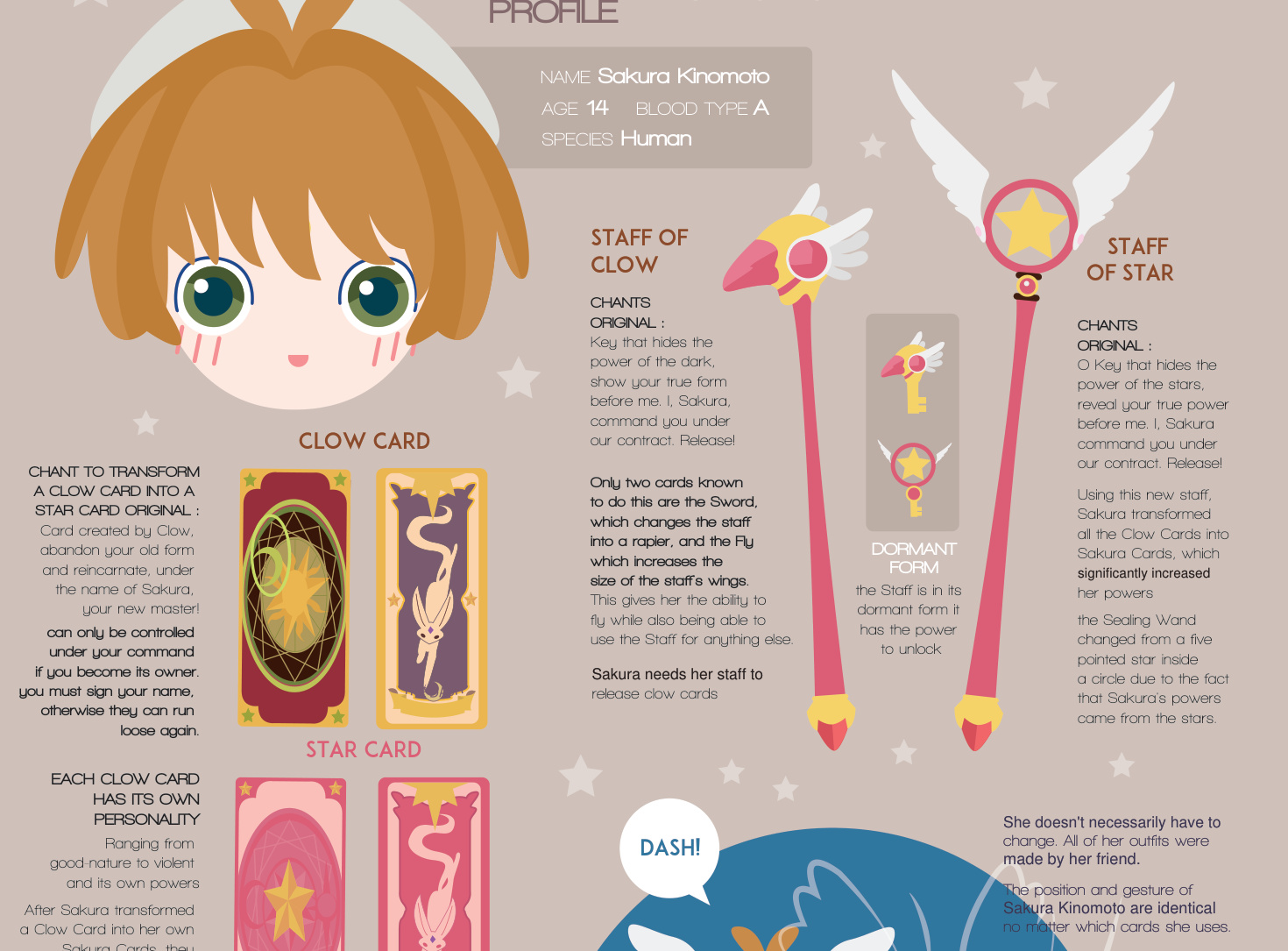 Close view of Sakura vector portrait, magical staffs and cards